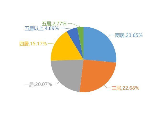 单价|9月安阳新房用户关注度大数据报告