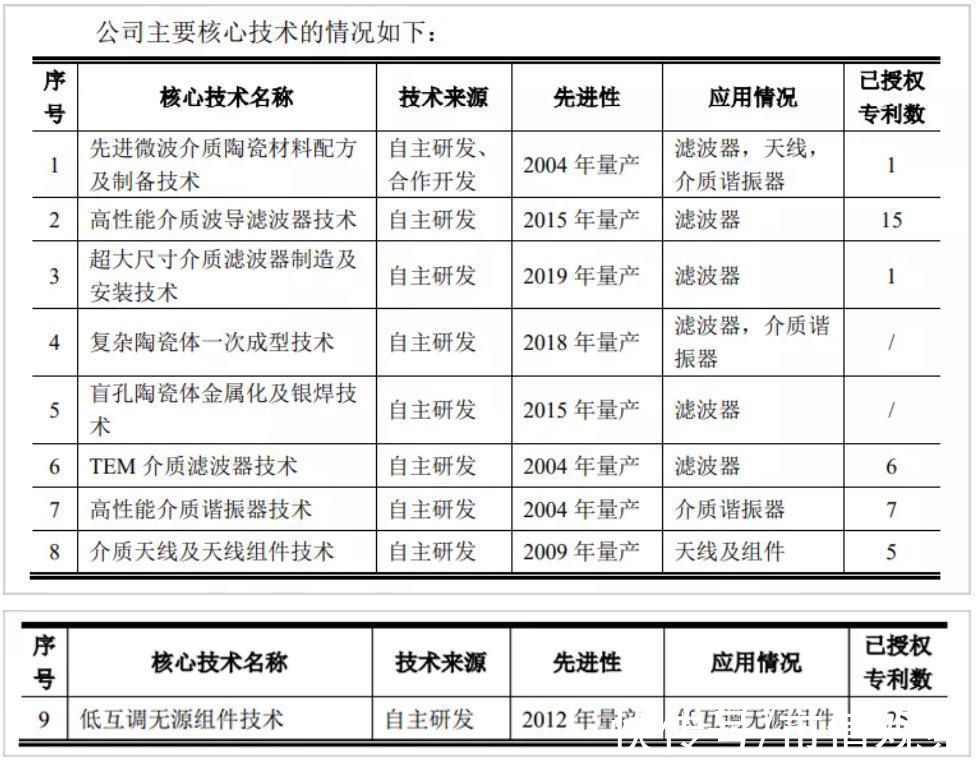 静态市盈率|华为一手养肥的这家小巨人，真这么值钱吗？