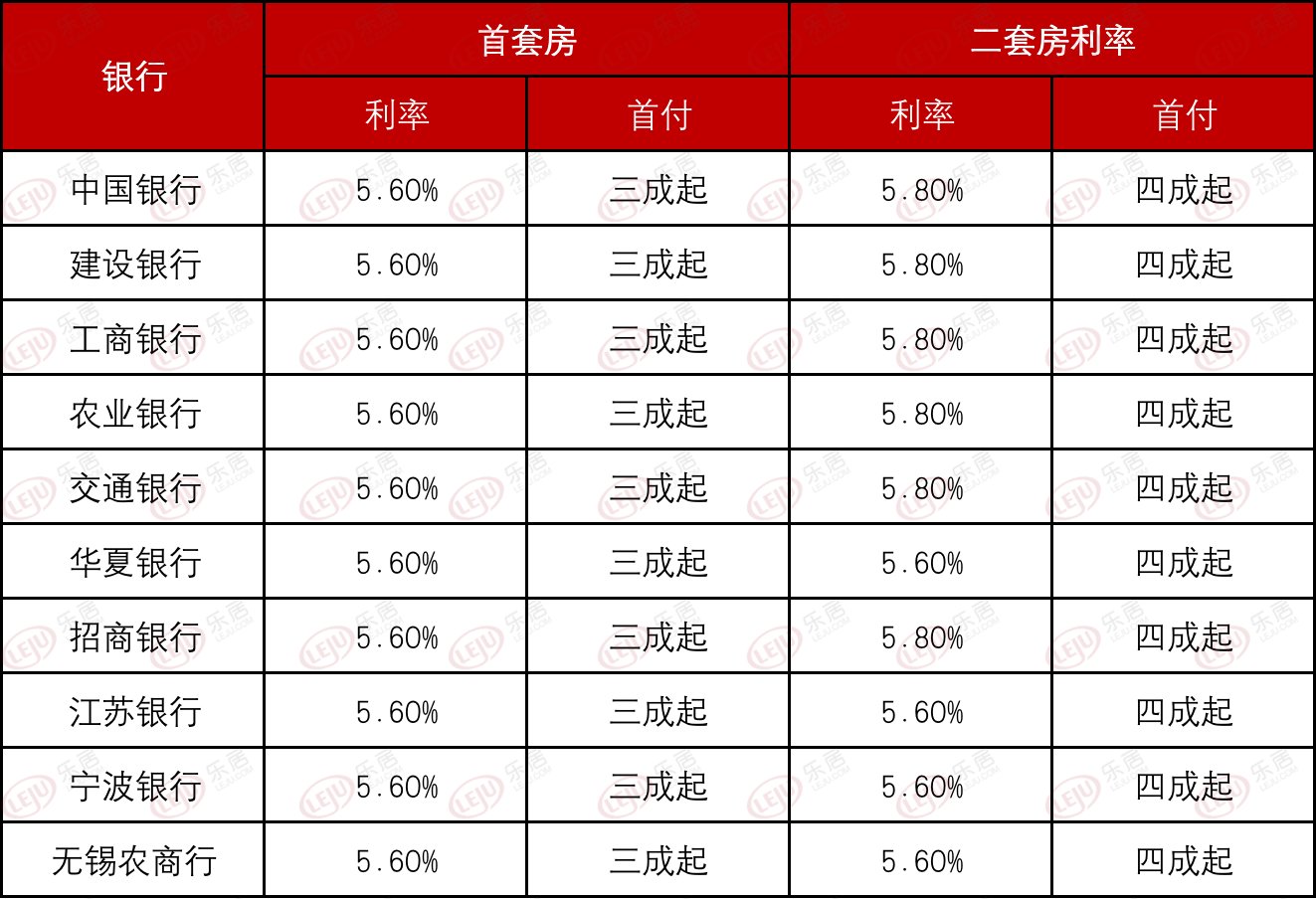 降息|无锡4.9%起！江苏十三城房贷利率曝光！排名如何？