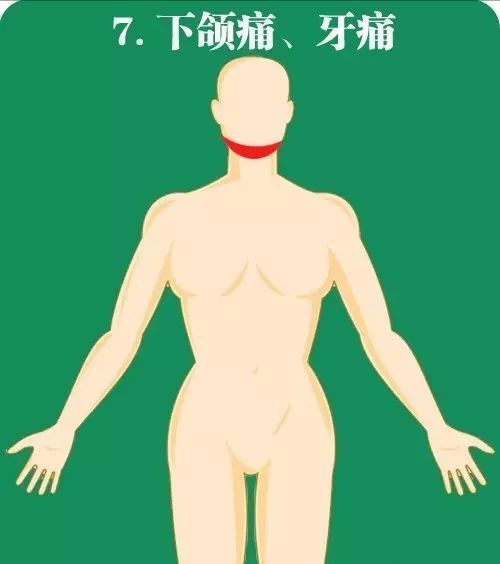 心梗|急性心梗10个常见疼痛部位及图解！