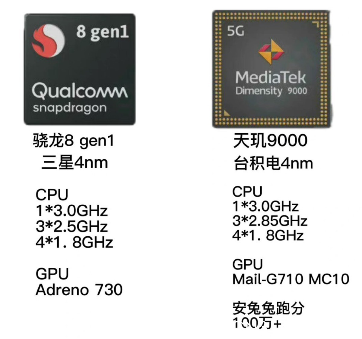 天玑|前有堵截，后有追兵，骁龙8 Gen 1引爆新机狂潮