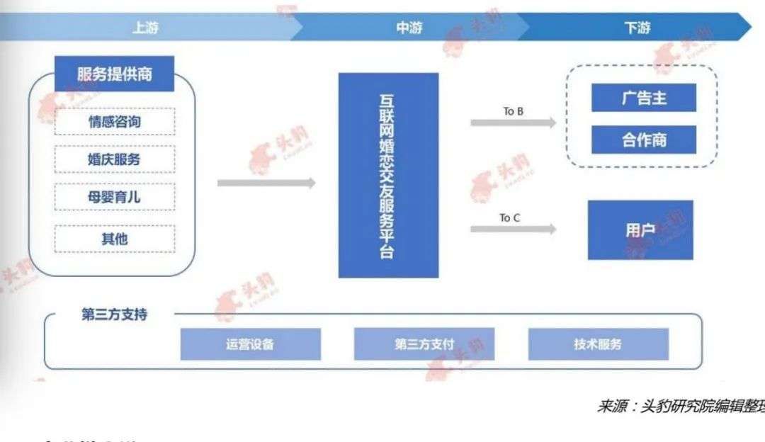 单身潮|世纪佳缘属于“上世纪”