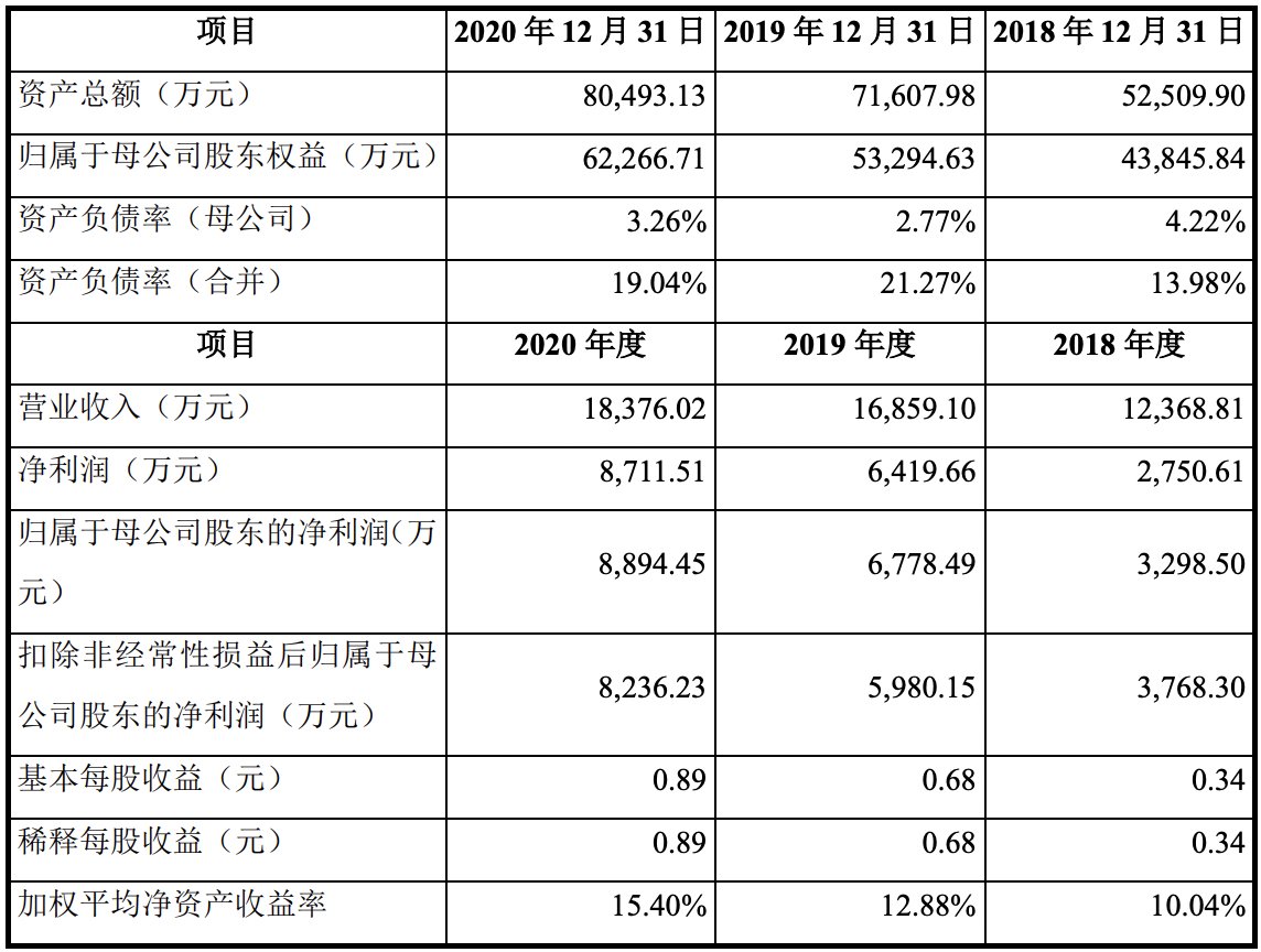 出厂价|放弃集采江苏三市营收为0，“两票制”下奥精医疗恐动刀经销商