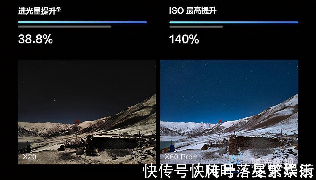 pro+|站在龙头!骁龙888+蔡司光学镜头,国产品牌确实不负众望