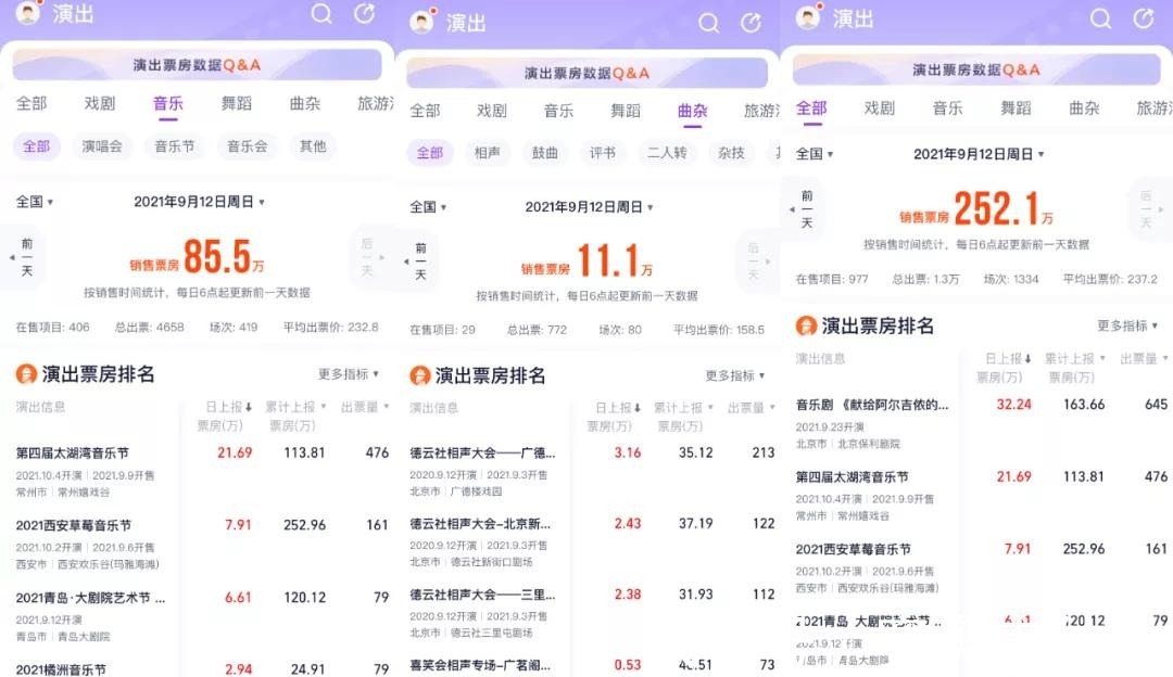 透明化|打击黄牛囤票、遏制饭圈虚报，票房透明化的“多重效用”