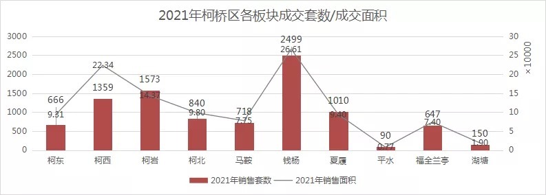 均价|全年均价19710元/㎡！18个月卖完库存！丨2021柯桥区楼市年度报告