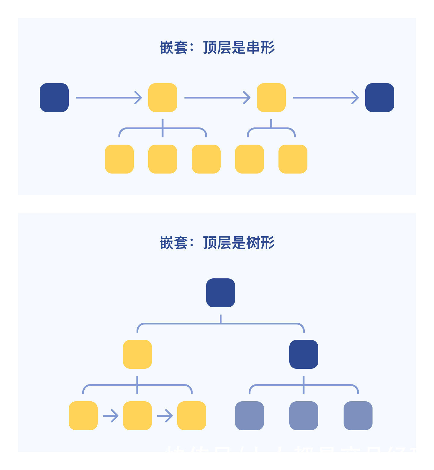 故事|数据可视化大屏需求开发中，常被忽视的关键步骤