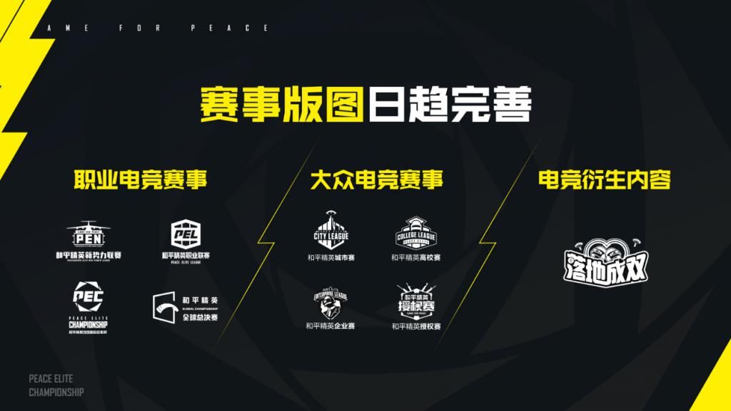 玩家|PEC破圈接触我们，还是我们主动了解《和平精英》？