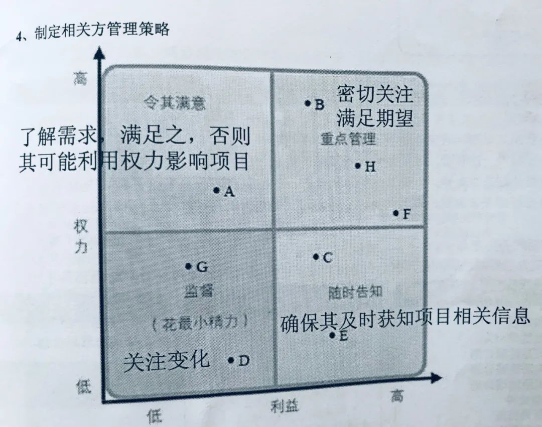 目标|【说这说娜】医院项目管理之治未病调理少生病