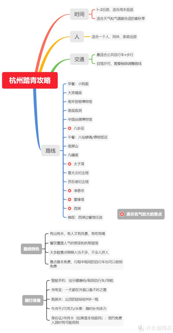 这就叫春！杭州私房踏青路线，保姆级详尽请收好