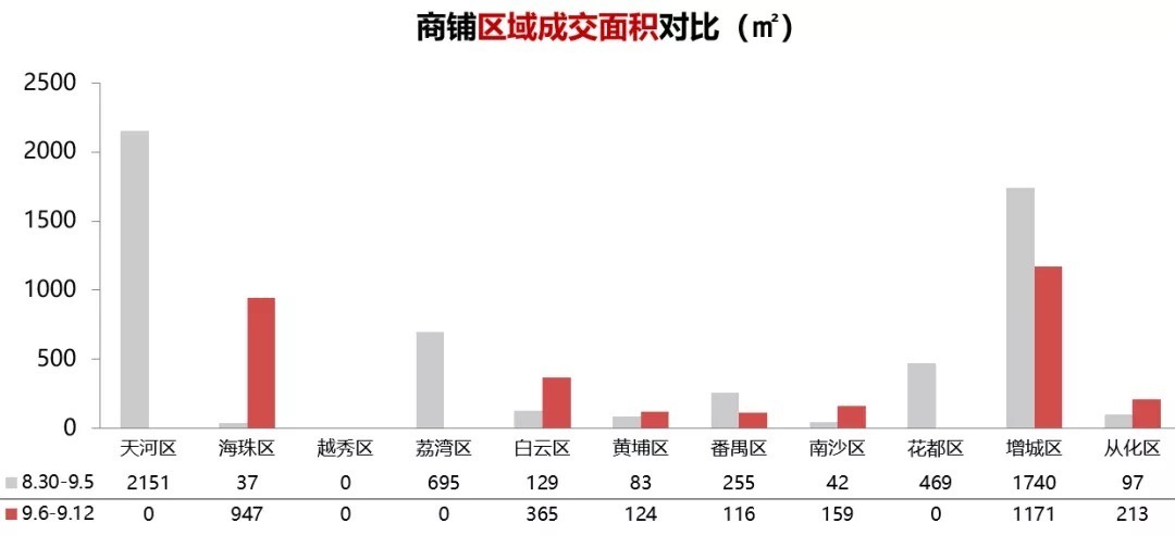 珠江|住建部：“限高令”再加码；琶洲东将迎新盘，望珠江！