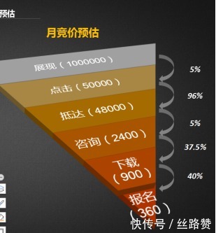 教育行业利用推广优势成功逆风翻盘？