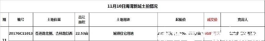 地块|土拍后的北海房价将迎来“风暴”?鸡皮疙瘩都起了……