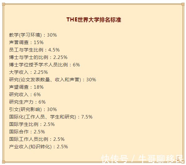 大学|瑞典大学世界排名，披露移民和留学最大的不同