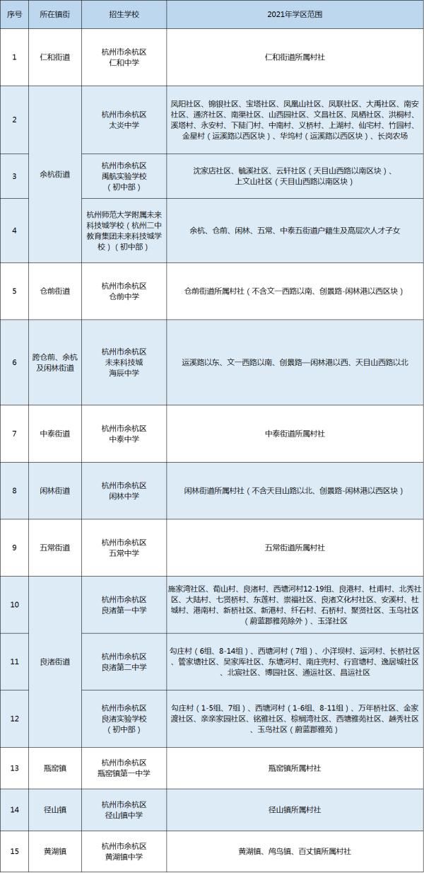 学区|刚刚，杭州各区中小学学区公布！