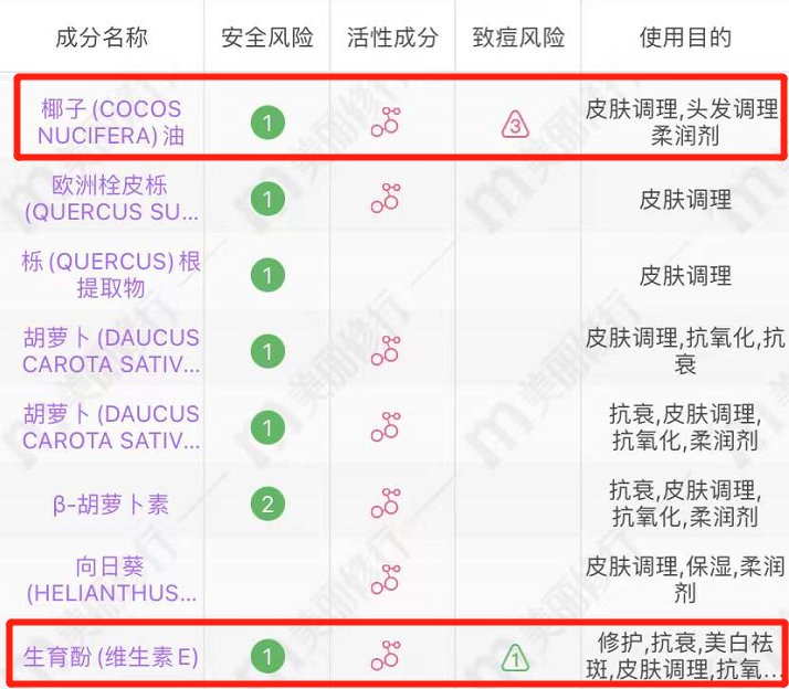 皮肤|风很大的“以油养肤”，是智商税吗？