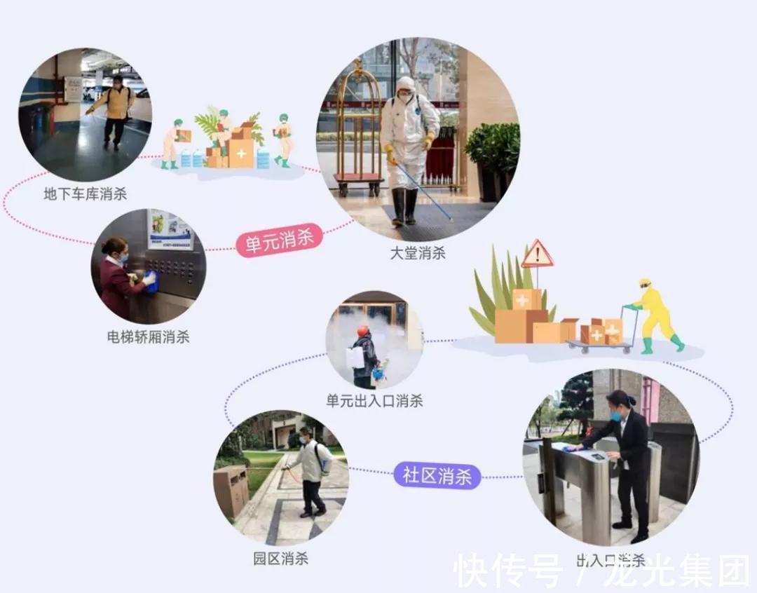 龙光ESG评级上调至“bbb”级,健康住宅产品维度表现领先