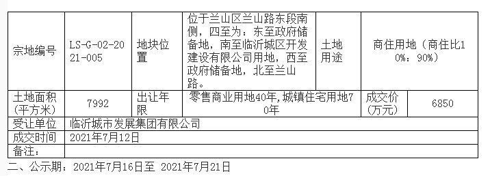 兰山路|571万/亩！兰山区一宗商住用地底价成交，需还建住宅106套