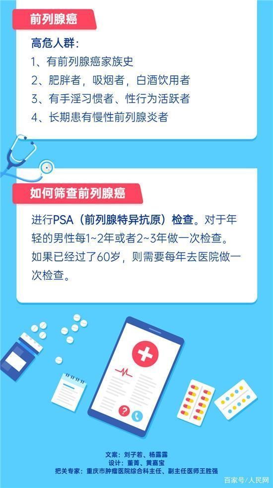 指南|9种常见癌症如何提前发现?体检指南请收好