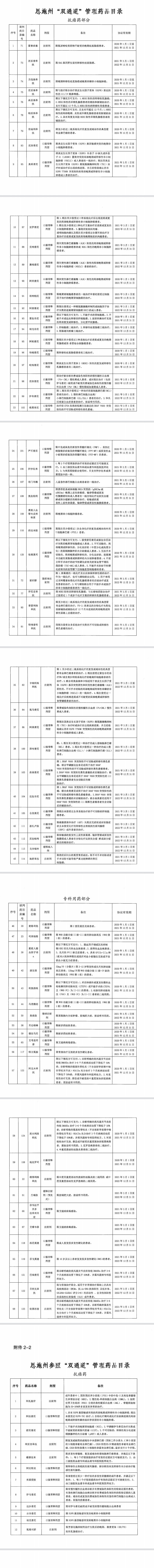 抗癌药|好消息！恩施州将这80种抗癌药、靶向药等药品纳入医保支付，报销比例为...