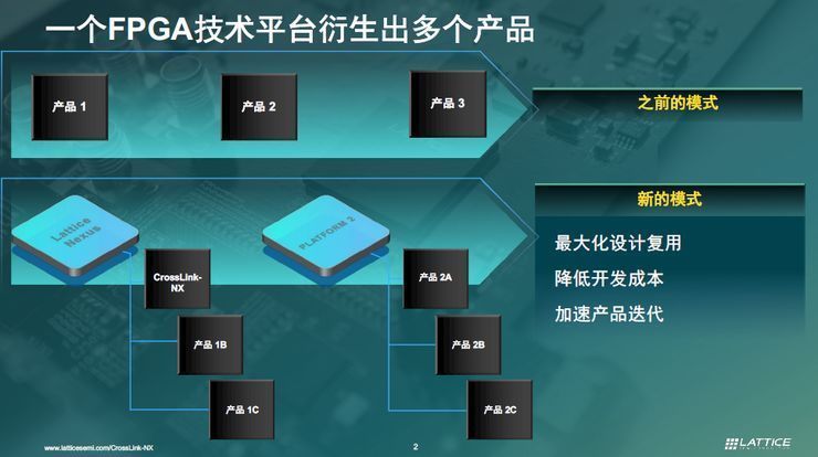 FPGA|电巢学堂：FPGA适合AI边缘计算吗？