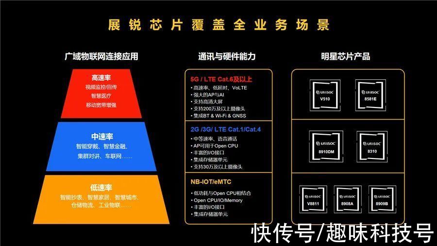 高精度|展锐工业电子：释放5G潜能，赋能千行百业