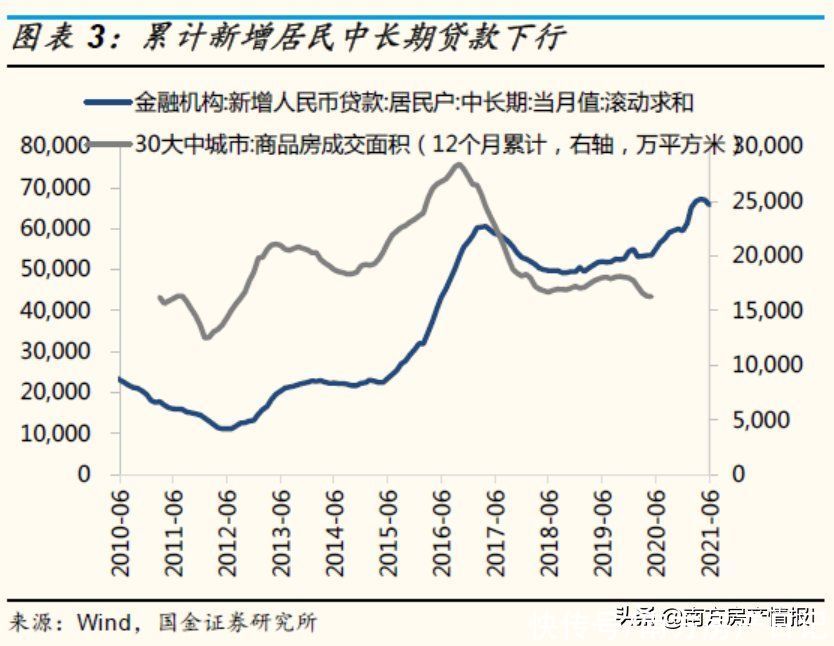 官方|官方刚刚公布！一手房拐点出现，深圳连续两月下跌