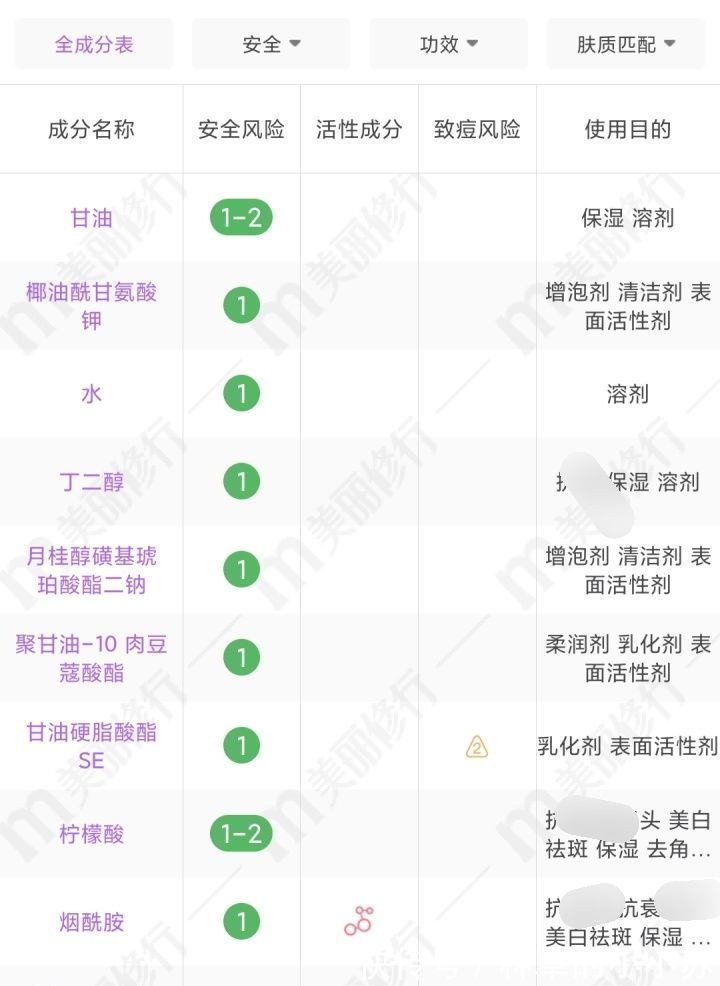 敏感肌|“烂脸”洗面奶终于出事了!日本已经禁用,自查有你在用的吗
