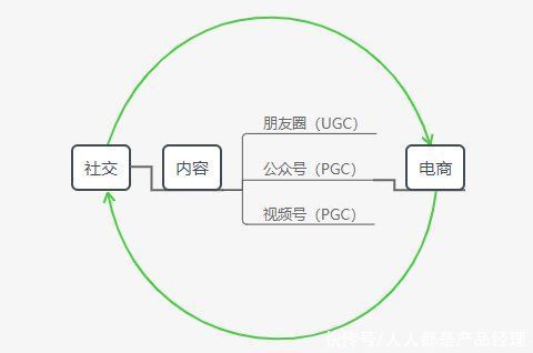 域信息流|硬核干货：假如朋友圈是款独立APP