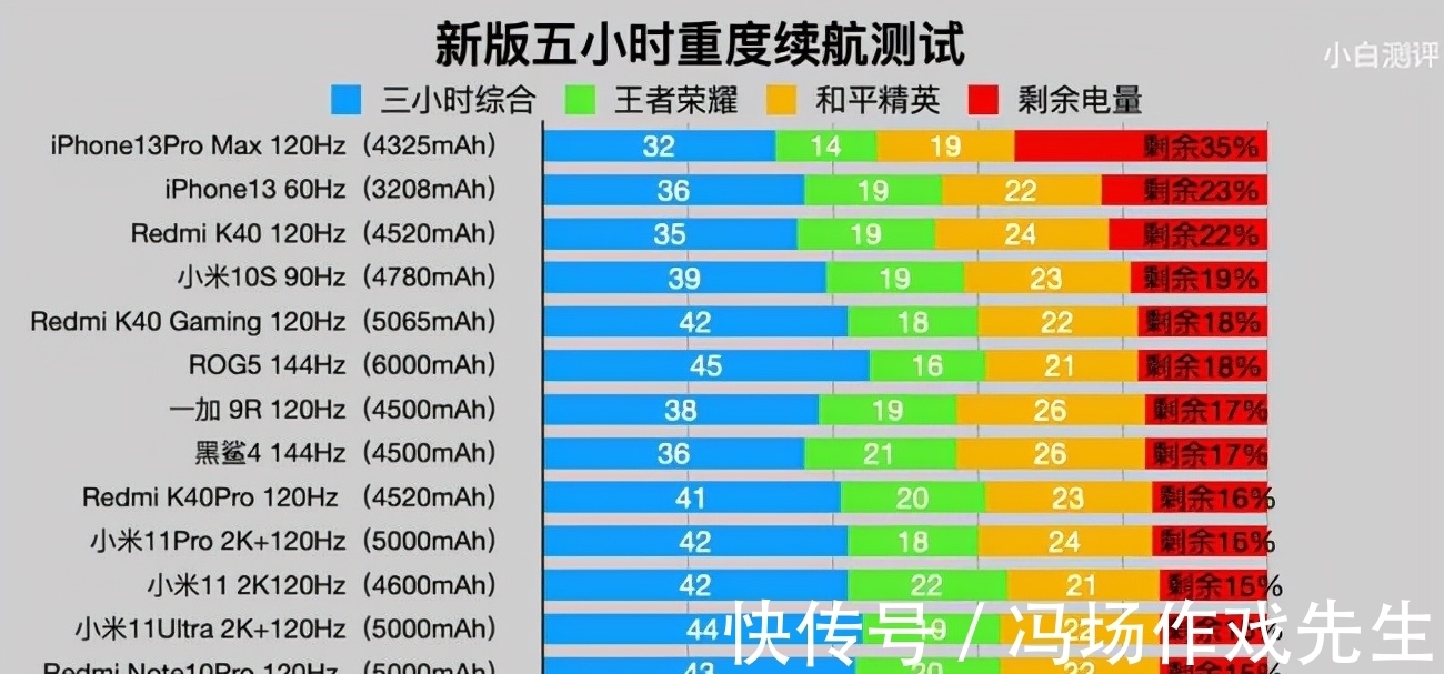 iphone13|iPhone 13/13 mini 的实际体验如何？