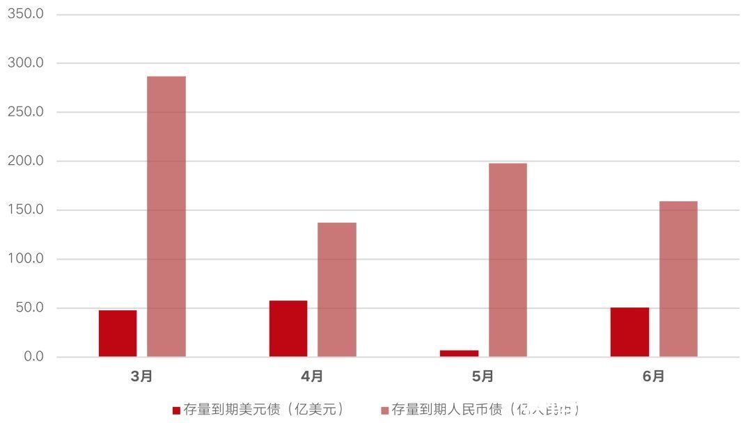 到期|又一千亿房企“撑不住了”？一天暴跌40%、市值十去其九