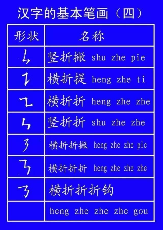 田字格里!田字格里写字,这是最标准的格式!家长一定要纠正孩子