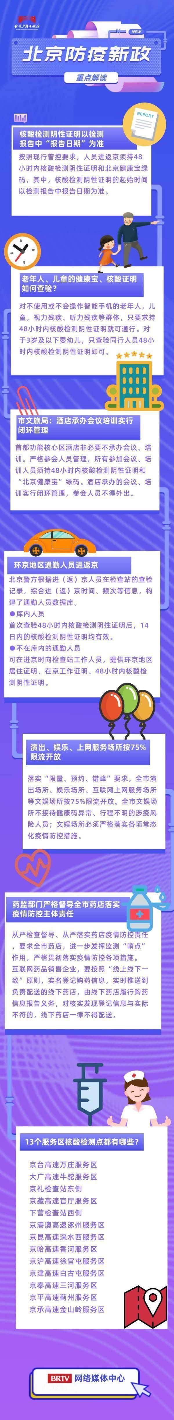 核酸|老人、儿童健康码怎么查？13个服务区核酸检测点都在哪？重点解读