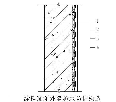 衣架|阳台和客厅打通,应该怎么解决晾衣服问题7种方式让你不再困扰