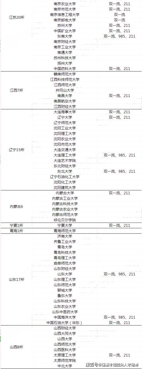 2021年体育单招、高水平运动队招生院校分省市汇总