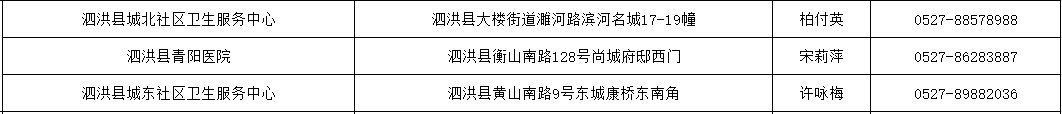 宿迁市新冠疫苗接种知识都在这里！（附全市接种单位地址及联系方式）