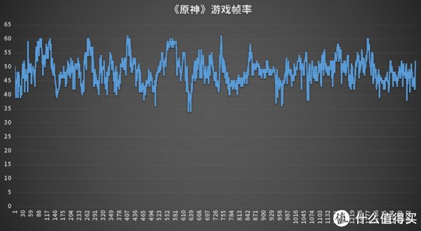 评测|荣耀60 Pro首发评测，新配色朱丽叶有看点，自拍玩法出新花招