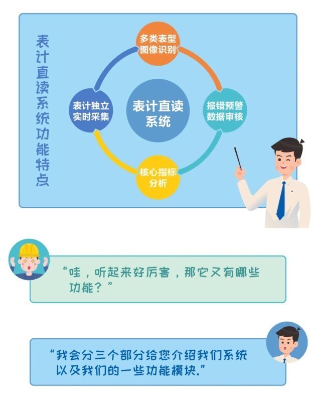 远光|远光表计直读系统——准确识别，挖掘数据价值，助力电厂表计管理智能化