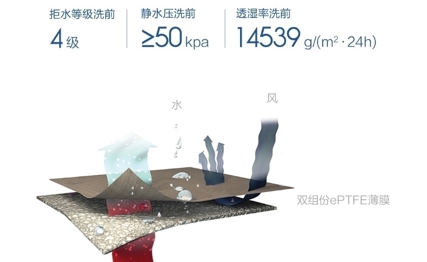 抗寒 25.5℃真暖,小米有品早风抗寒鹅绒服挑战短袖过冬,一件顶三件