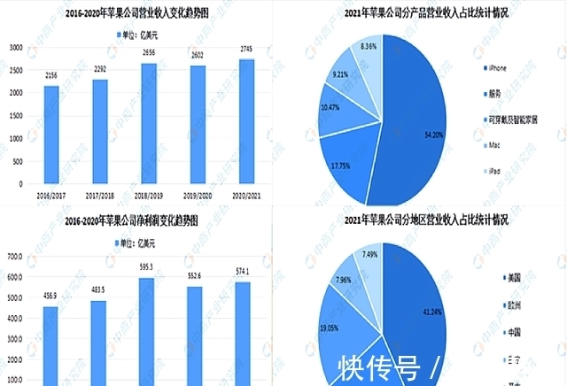 miui|国产手机又输，全球50%的安卓用户想换iPhone，包括华为高端用户