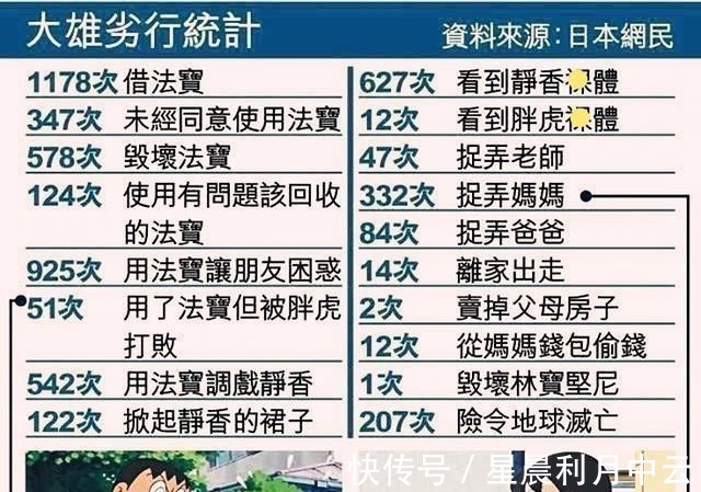 静香|哆啦A梦小数据静香被大雄偷看700次,静香还吐槽大雄穿衣服洗澡