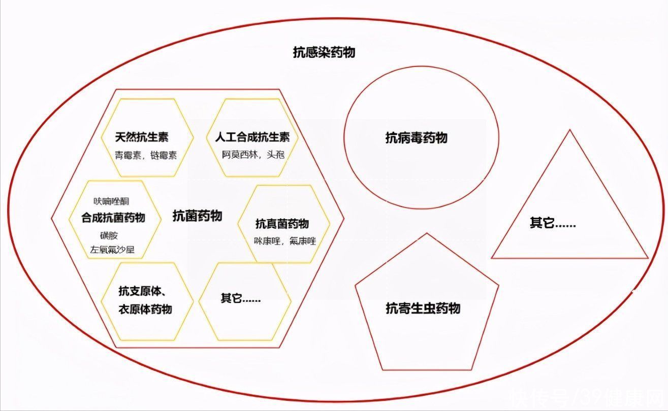 感冒|两大抗生素“阿莫西林”和“头孢”要认清，用对是宝，用错是害药