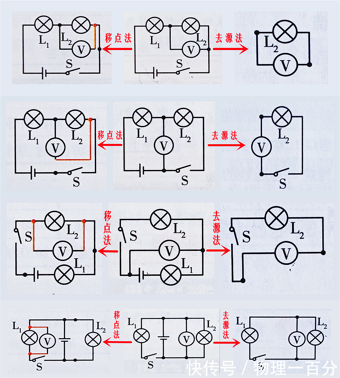 连接点|如何快速掌握初三物理电学四大基础重难点？四张归纳图，彻底解决