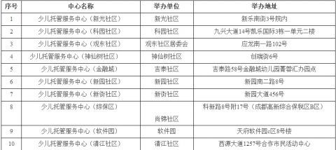 寒假娃娃没人带？成都高新区公益性少儿托管服务中心了解一下