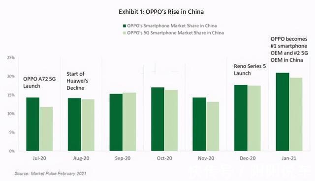 digitimes|中国手机市场大洗牌：华为、苹果落榜，国产“黑马”品牌崛起