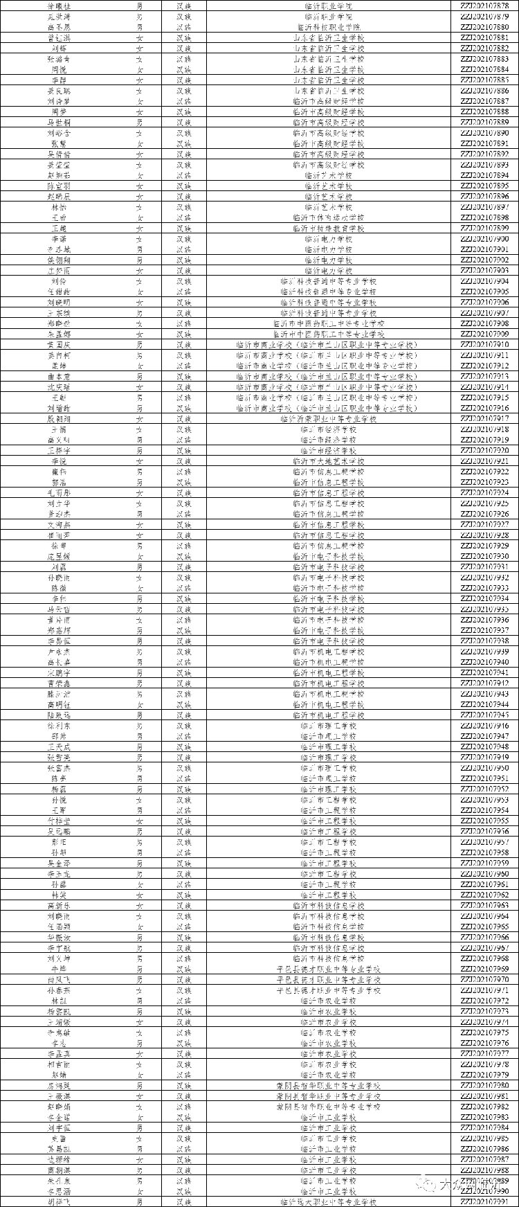 国家奖学金|每人奖励6000元！临沂这113名学生获国家奖学金