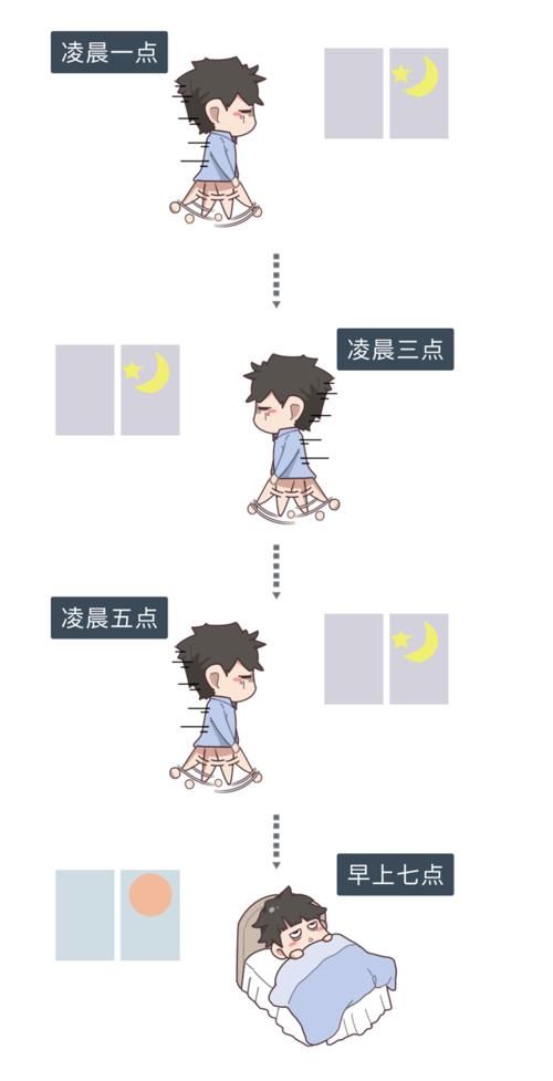 晚上小便超过这个次数,当心身体出了问题!