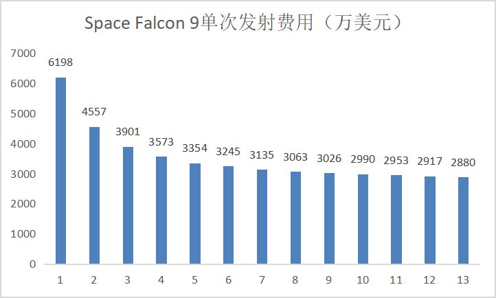 “星链”互联网将成燎原之势