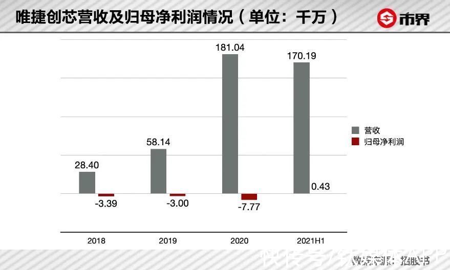 智能手机|“山寨机教母”翻盘