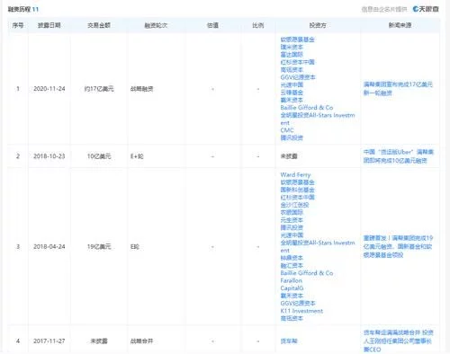 美股IPO|货运公司满帮集团否认最早今年赴美IPO传言(图1) 美股IPO|货运公司满帮集团否认最早今年赴美IPO传言(图1)